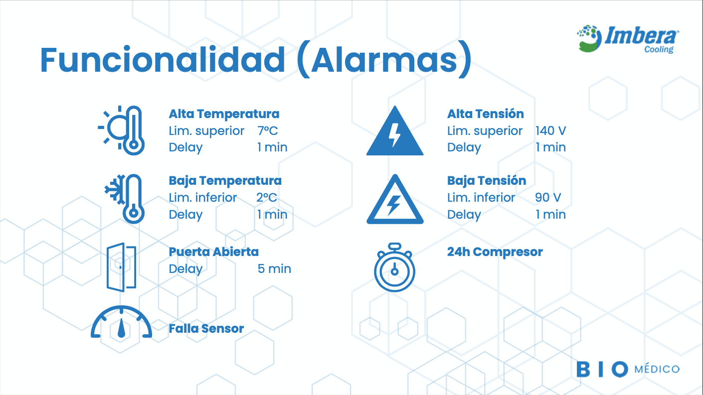 Refrigerador Biomédico 143 litros MED05