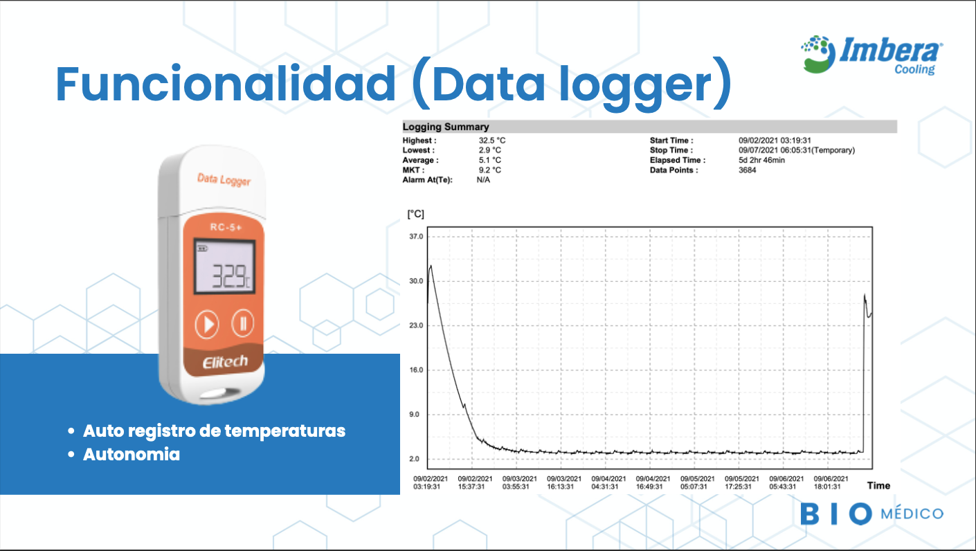 Refrigerador Biomédico 143 litros MED05