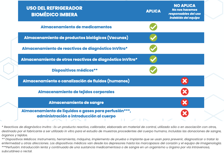 Refrigerador Biomédico 143 litros MED05