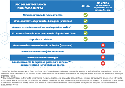 Refrigerador Biomédico 143 litros MED05